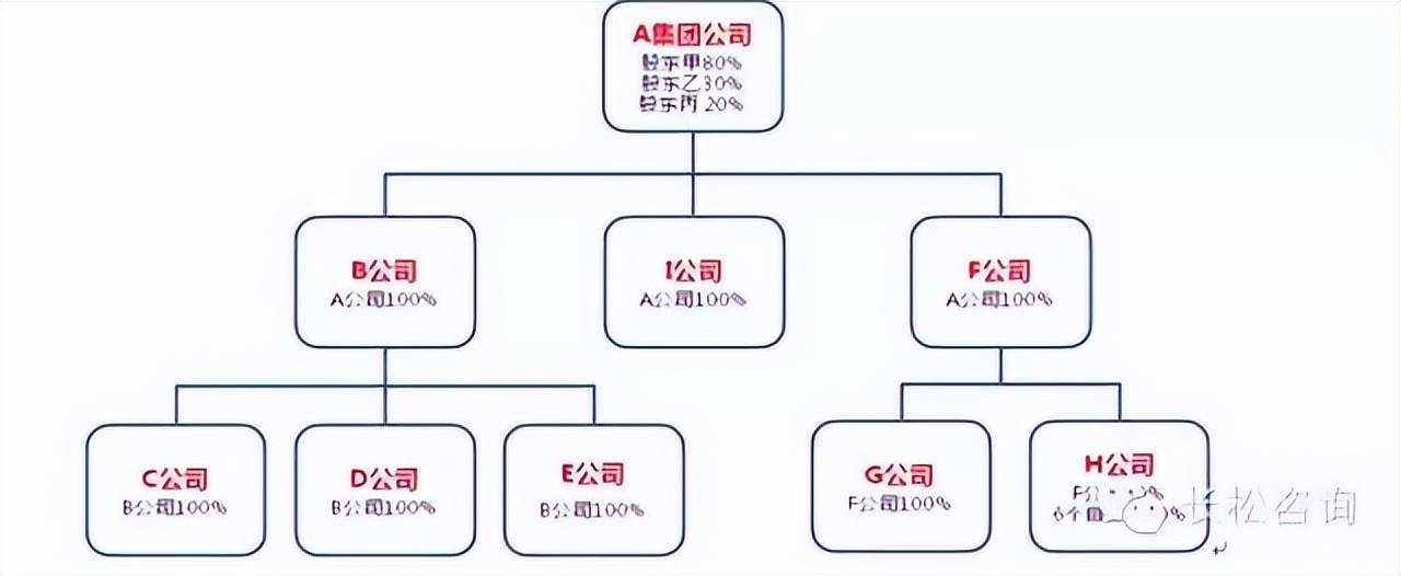 家族企业的股权设计(图2)