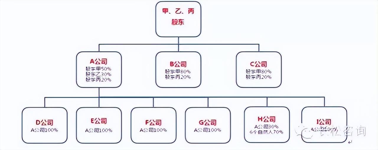 家族企业的股权设计(图1)