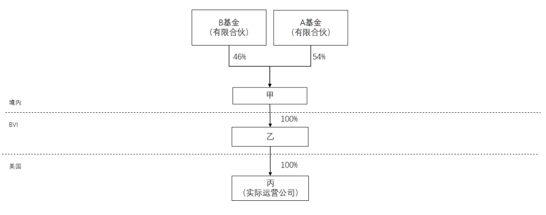 深圳股权设计：股权架构设计要点与股东控制权秘诀(图5)