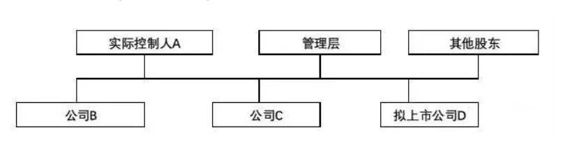 深圳股权设计：股权架构设计要点与股东控制权秘诀(图2)