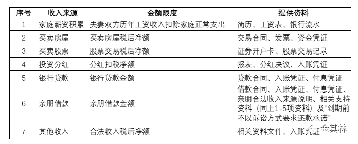 上海股权策划与股权激励：拟上市公司的股权架构设计思路！超级干货，赶紧收藏！ (图4)
