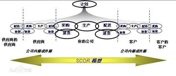 物流与供应链管理:供应链管理与物流分别是什么？ (图2)