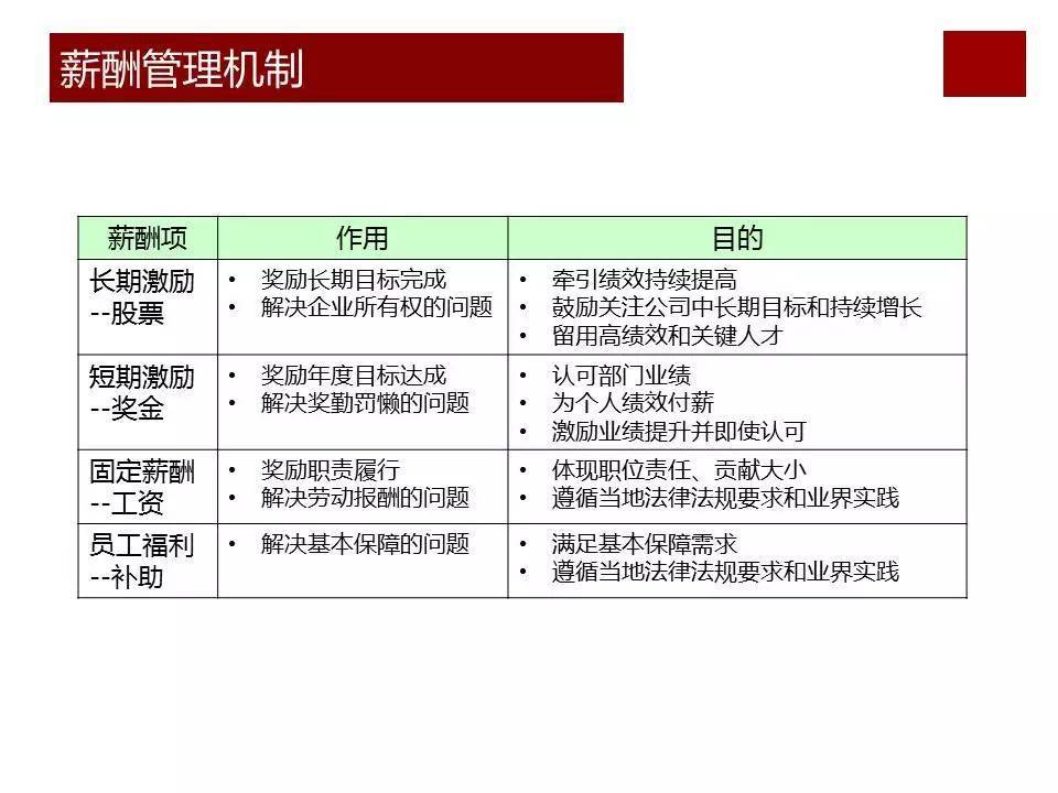 股权激励咨询:任正非华为公司为什么那么成功?看看华为薪酬体系与激励机制… (图6) 股权激励咨询:任正非华为公司为什么那么成功?看看华为薪酬体系与激励机制… (图6)