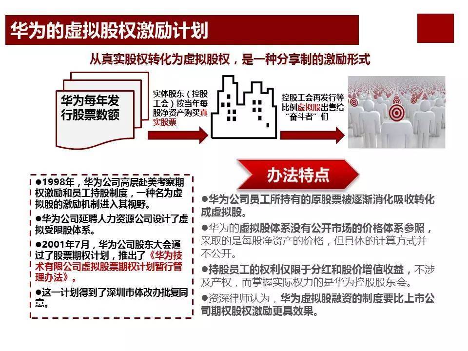 股权激励咨询:任正非华为公司为什么那么成功?看看华为薪酬体系与激励机制… (图9) 股权激励咨询:任正非华为公司为什么那么成功?看看华为薪酬体系与激励机制… (图9)