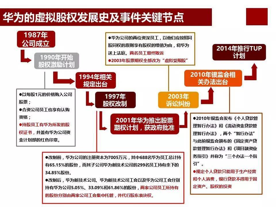 股权激励咨询:任正非华为公司为什么那么成功?看看华为薪酬体系与激励机制… (图8) 股权激励咨询:任正非华为公司为什么那么成功?看看华为薪酬体系与激励机制… (图8)