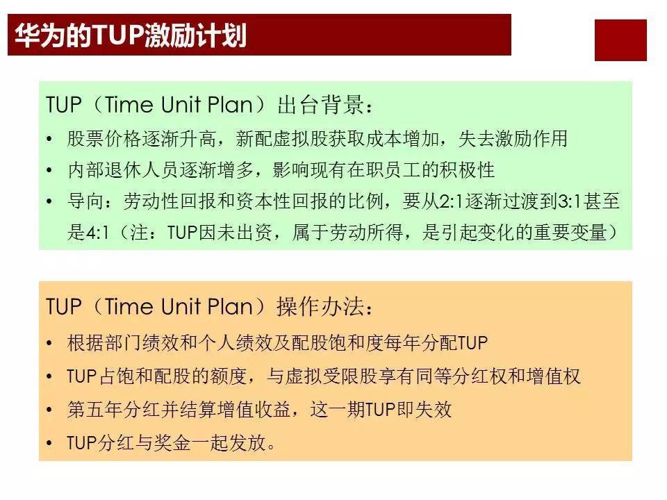 股权激励咨询:任正非华为公司为什么那么成功?看看华为薪酬体系与激励机制… (图11) 股权激励咨询:任正非华为公司为什么那么成功?看看华为薪酬体系与激励机制… (图11)