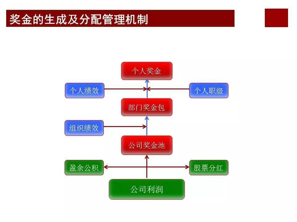 股权激励咨询:任正非华为公司为什么那么成功?看看华为薪酬体系与激励机制… (图14) 股权激励咨询:任正非华为公司为什么那么成功?看看华为薪酬体系与激励机制… (图14)