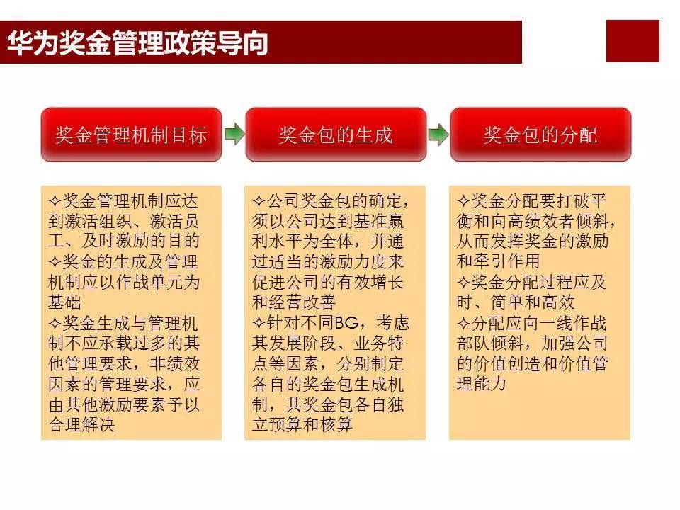 股权激励咨询:任正非华为公司为什么那么成功?看看华为薪酬体系与激励机制… (图13) 股权激励咨询:任正非华为公司为什么那么成功?看看华为薪酬体系与激励机制… (图13)