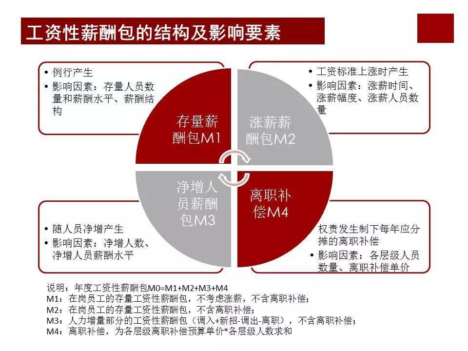 股权激励咨询:任正非华为公司为什么那么成功?看看华为薪酬体系与激励机制… (图17) 股权激励咨询:任正非华为公司为什么那么成功?看看华为薪酬体系与激励机制… (图17)