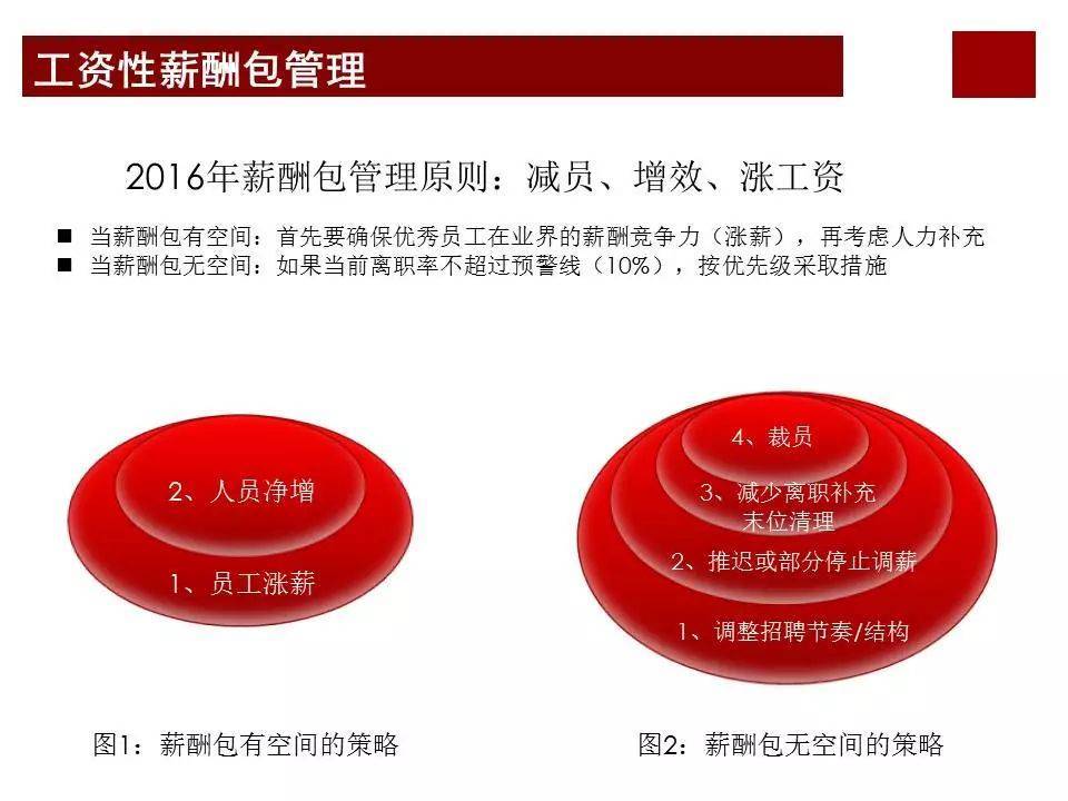 股权激励咨询:任正非华为公司为什么那么成功?看看华为薪酬体系与激励机制… (图16) 股权激励咨询:任正非华为公司为什么那么成功?看看华为薪酬体系与激励机制… (图16)