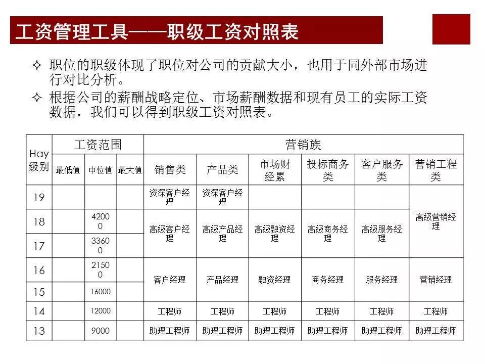 股权激励咨询:任正非华为公司为什么那么成功?看看华为薪酬体系与激励机制… (图19) 股权激励咨询:任正非华为公司为什么那么成功?看看华为薪酬体系与激励机制… (图19)