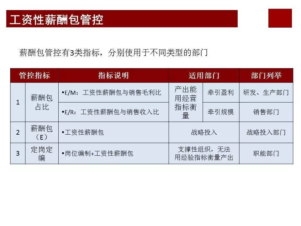 股权激励咨询:任正非华为公司为什么那么成功?看看华为薪酬体系与激励机制… (图18) 股权激励咨询:任正非华为公司为什么那么成功?看看华为薪酬体系与激励机制… (图18)