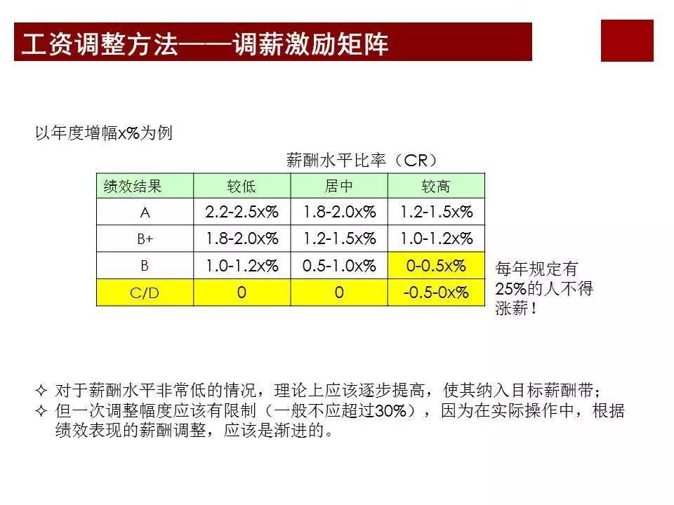 股权激励咨询:任正非华为公司为什么那么成功?看看华为薪酬体系与激励机制… (图21) 股权激励咨询:任正非华为公司为什么那么成功?看看华为薪酬体系与激励机制… (图21)