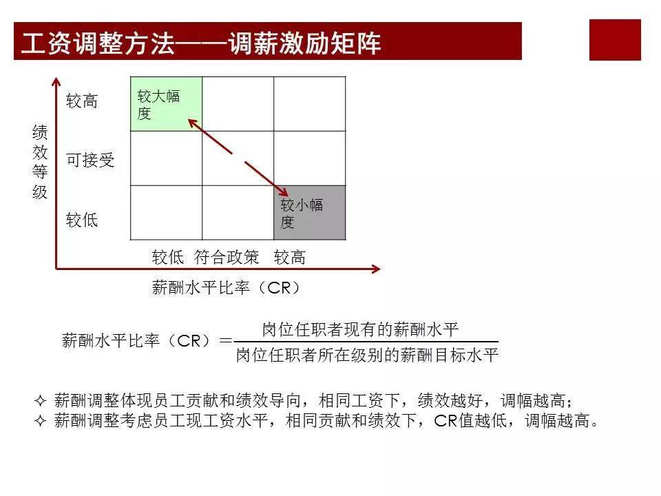 股权激励咨询:任正非华为公司为什么那么成功?看看华为薪酬体系与激励机制… (图20) 股权激励咨询:任正非华为公司为什么那么成功?看看华为薪酬体系与激励机制… (图20)
