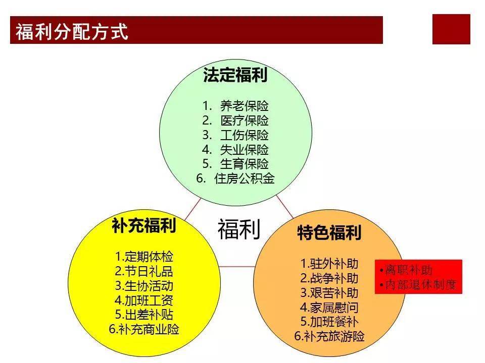 股权激励咨询:任正非华为公司为什么那么成功?看看华为薪酬体系与激励机制… (图23) 股权激励咨询:任正非华为公司为什么那么成功?看看华为薪酬体系与激励机制… (图23)