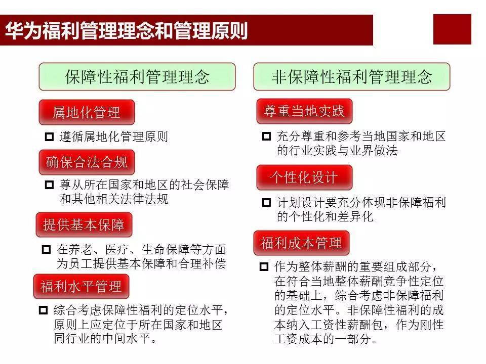 股权激励咨询:任正非华为公司为什么那么成功?看看华为薪酬体系与激励机制… (图22) 股权激励咨询:任正非华为公司为什么那么成功?看看华为薪酬体系与激励机制… (图22)