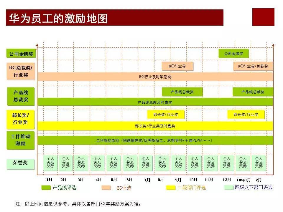 股权激励咨询:任正非华为公司为什么那么成功?看看华为薪酬体系与激励机制… (图27) 股权激励咨询:任正非华为公司为什么那么成功?看看华为薪酬体系与激励机制… (图27)