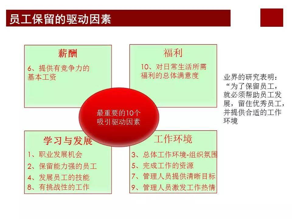 股权激励咨询:任正非华为公司为什么那么成功?看看华为薪酬体系与激励机制… (图26) 股权激励咨询:任正非华为公司为什么那么成功?看看华为薪酬体系与激励机制… (图26)