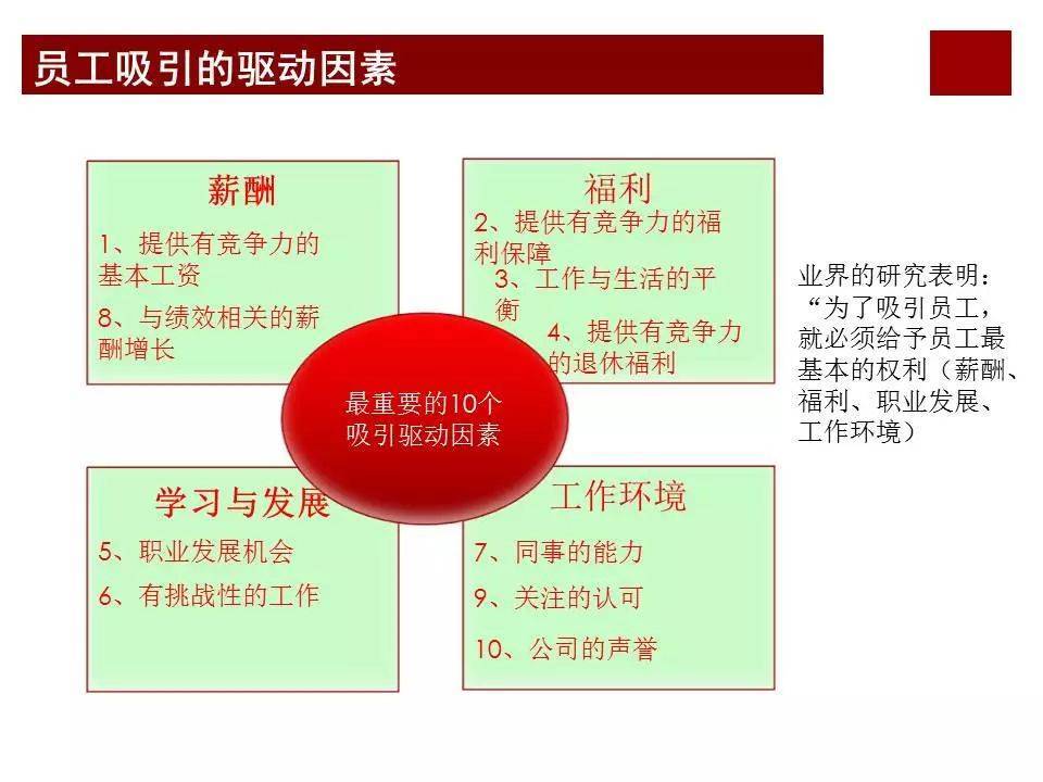 股权激励咨询:任正非华为公司为什么那么成功?看看华为薪酬体系与激励机制… (图25) 股权激励咨询:任正非华为公司为什么那么成功?看看华为薪酬体系与激励机制… (图25)