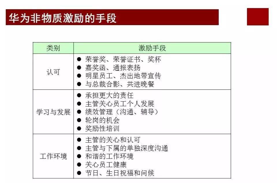 股权激励咨询:任正非华为公司为什么那么成功?看看华为薪酬体系与激励机制… (图29) 股权激励咨询:任正非华为公司为什么那么成功?看看华为薪酬体系与激励机制… (图29)