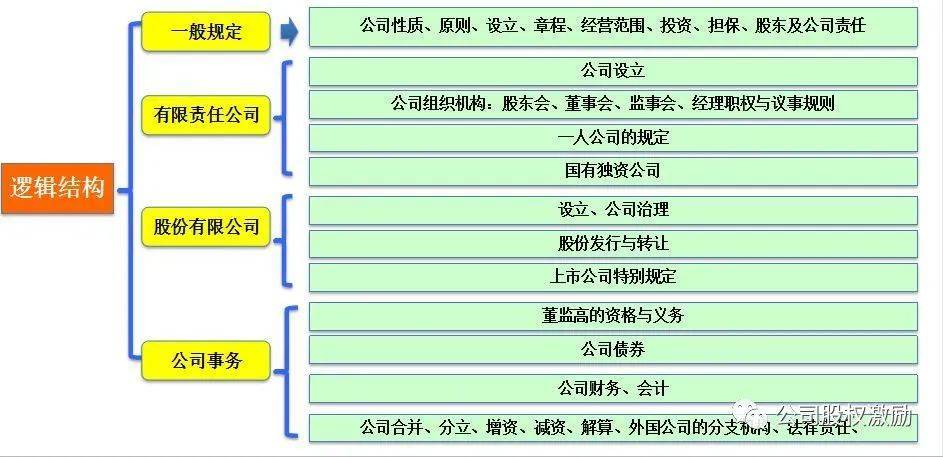 企业20种连带责任及其承担方式(图1) 企业20种连带责任及其承担方式(图1)
