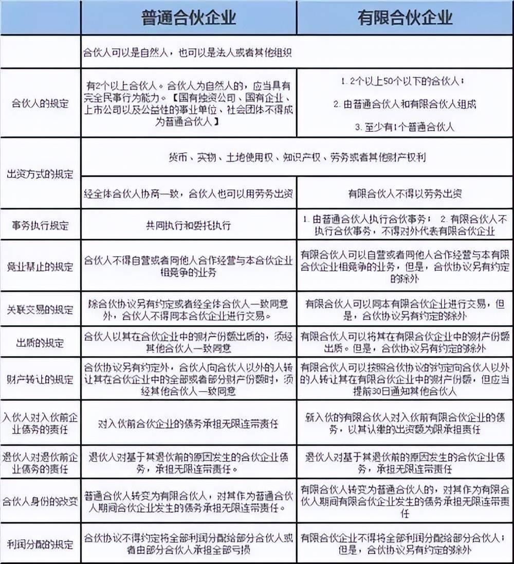 持股平台:个人、公司、有限合伙有那些区别?(图4) 持股平台:个人、公司、有限合伙有那些区别?(图4)