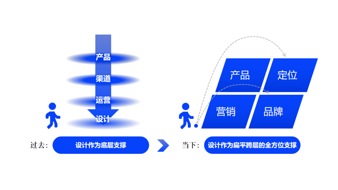 松鼠跃动传媒集团ceo天蓬谈品牌:把品牌战略的设计价值找回来(图2) 松鼠跃动传媒集团ceo天蓬谈品牌:把品牌战略的设计价值找回来(图2)