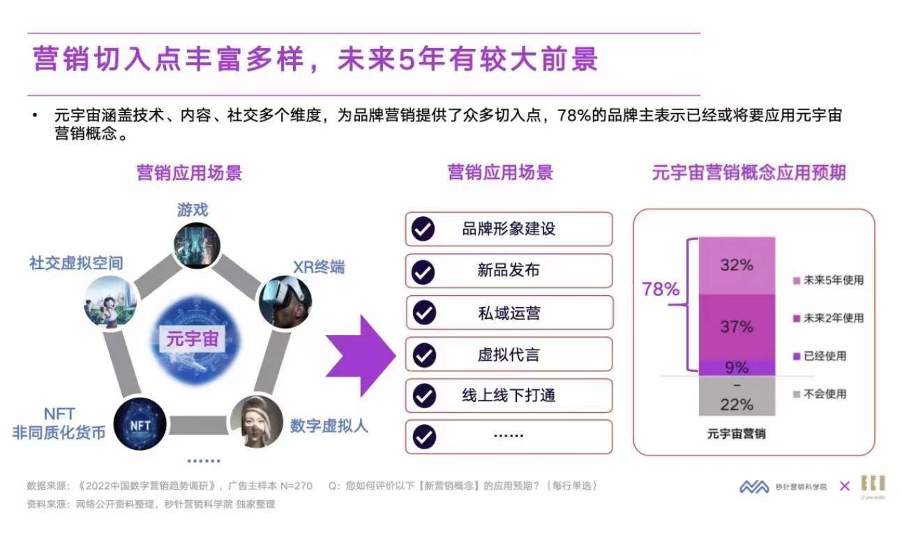 虚拟数字人如何赋能品牌营销?(图4) 虚拟数字人如何赋能品牌营销?(图4)