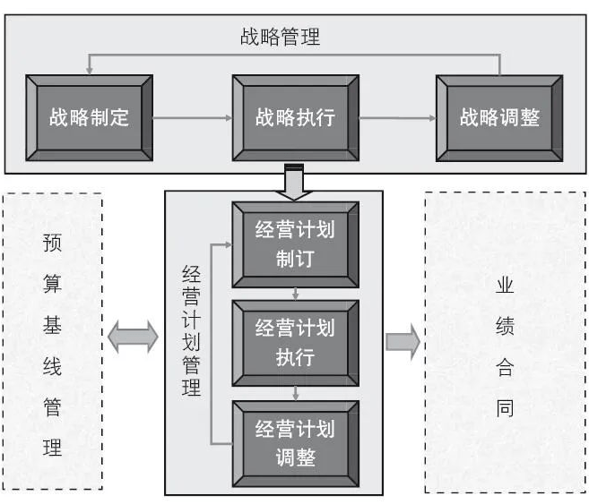 年度经营计划包括哪些内容？ (图1)