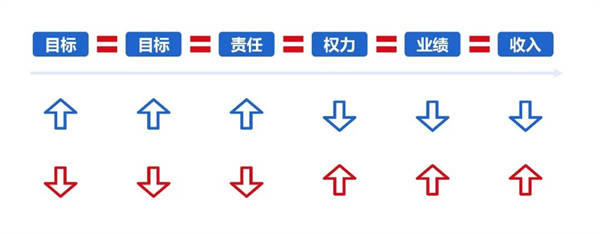 企业制定年度经营计划的基本原则(下)(图2) 企业制定年度经营计划的基本原则(下)(图2)