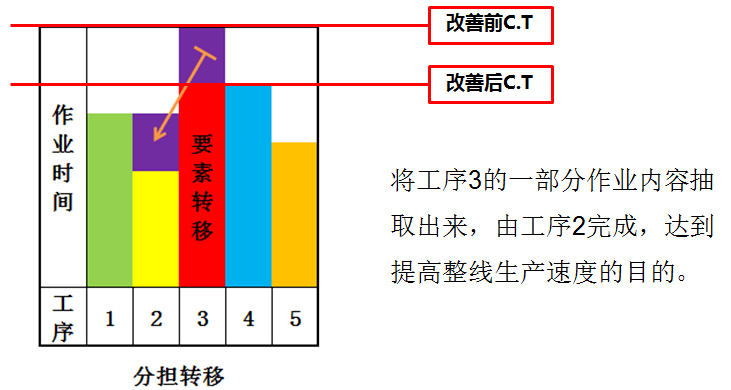 精益生产之线平衡基础(图6) 精益生产之线平衡基础(图6)