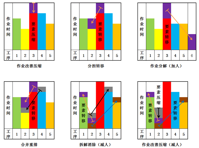 精益生产之线平衡基础(图9) 精益生产之线平衡基础(图9)