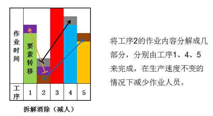 精益生产之线平衡基础(图8) 精益生产之线平衡基础(图8)