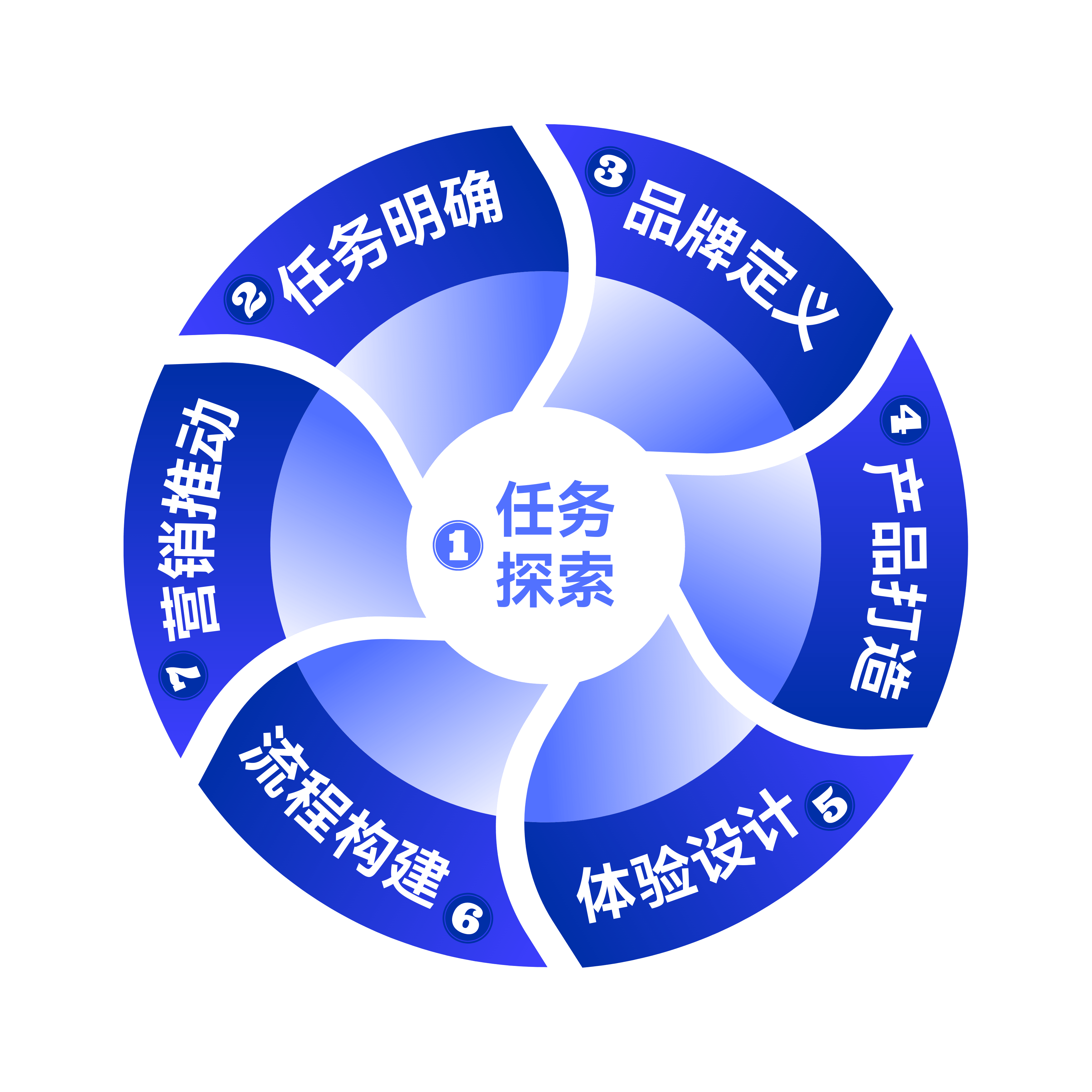 战略向实 | 任务战略和定位战略的同与不同 (图4) 战略向实 | 任务战略和定位战略的同与不同 (图4)