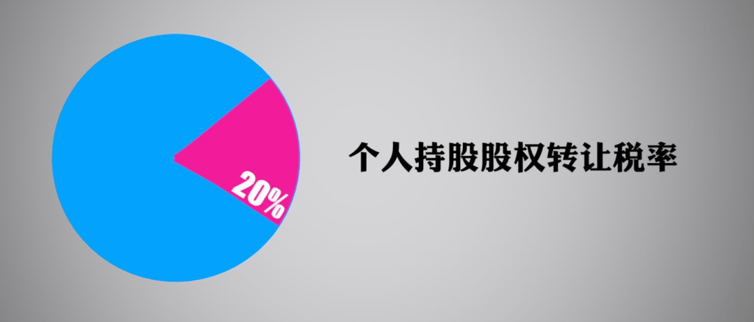 公司股权结构最优化解析和合伙企业架构优劣对比！ (图3)