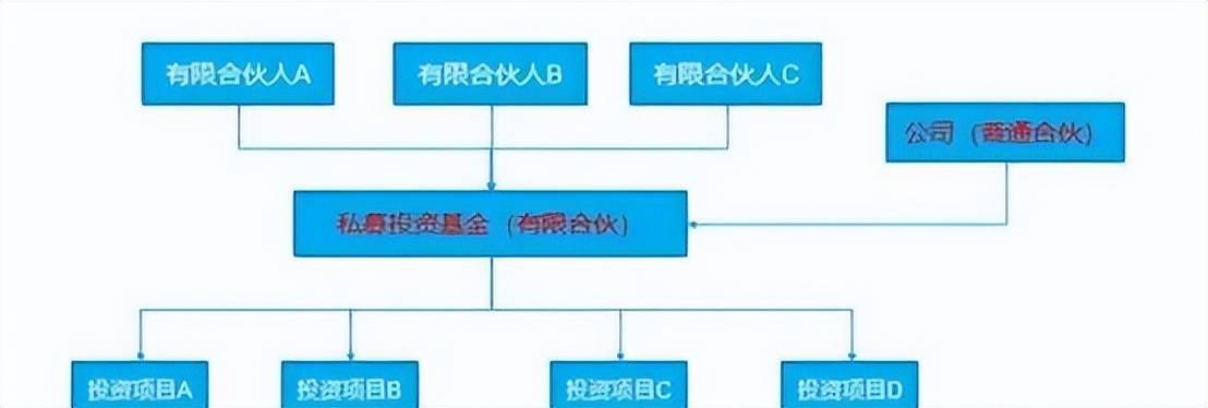 公司股权结构最优化解析和合伙企业架构优劣对比！ (图23)