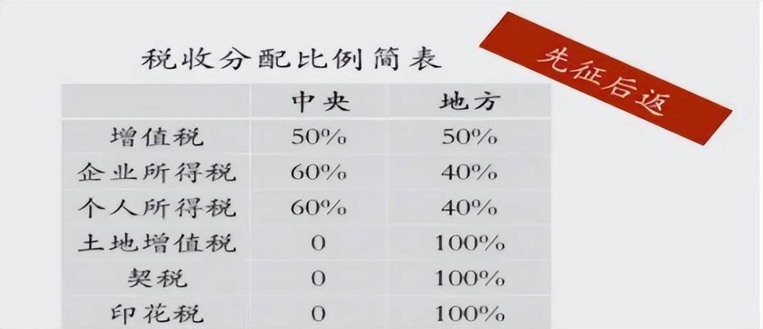 公司股权结构最优化解析和合伙企业架构优劣对比！ (图25)