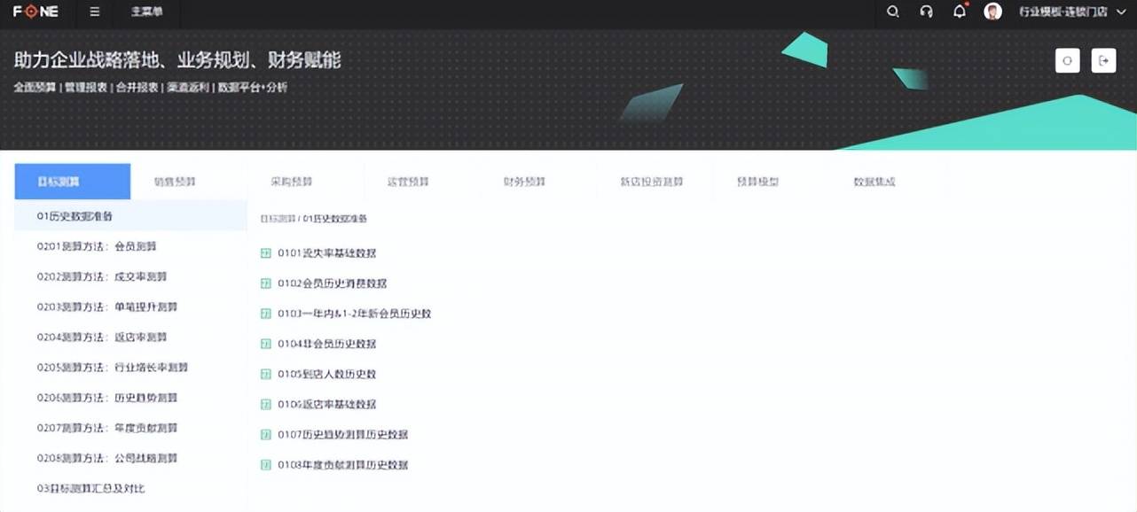 重塑经营计划，全面预算如何成为医药零售企业的“导航仪”? (图5)