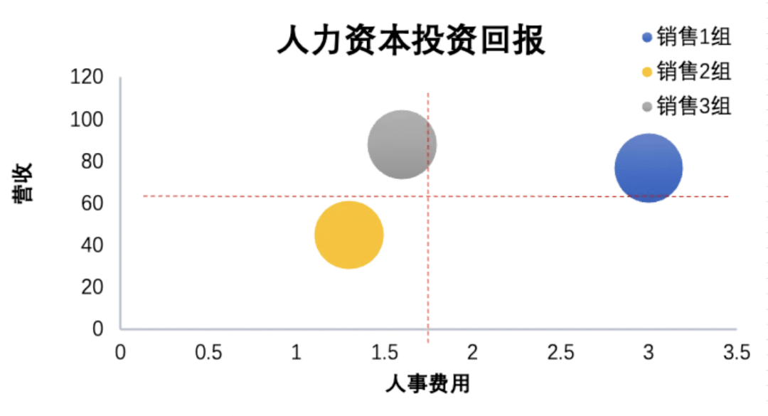 人力资源,如何才能真正赋能业务?(图1) 人力资源,如何才能真正赋能业务?(图1)
