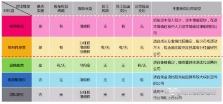 股权激励,请绕开这些误区 (图1) 股权激励,请绕开这些误区 (图1)
