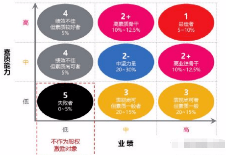 股权激励,请绕开这些误区 (图2) 股权激励,请绕开这些误区 (图2)