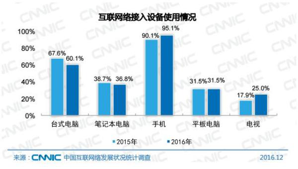 做好全网营销的关键,必须重要这一点! (图1) 做好全网营销的关键,必须重要这一点! (图1)