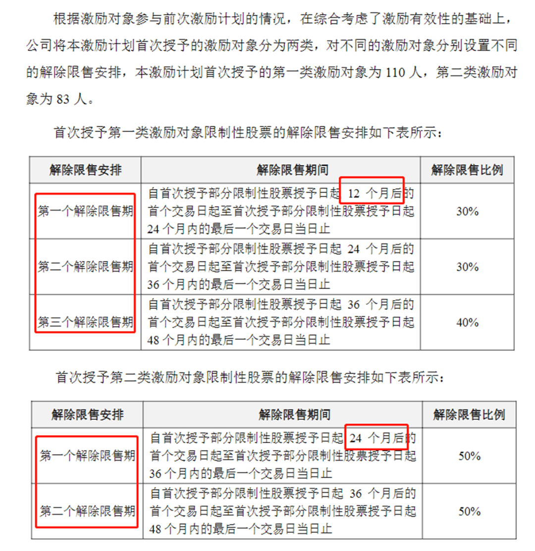 上市企业股权激励:用“差异化策略组合”,让激励更大有不同!(图2) 上市企业股权激励:用“差异化策略组合”,让激励更大有不同!(图2)