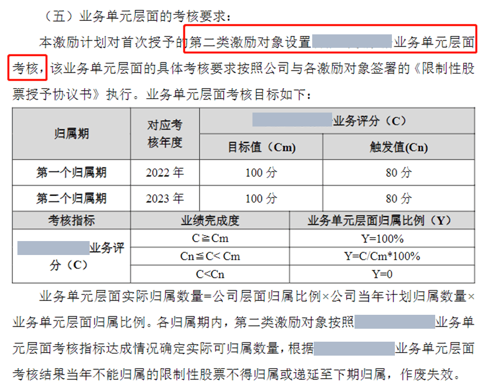 上市企业股权激励:用“差异化策略组合”,让激励更大有不同!(图6) 上市企业股权激励:用“差异化策略组合”,让激励更大有不同!(图6)