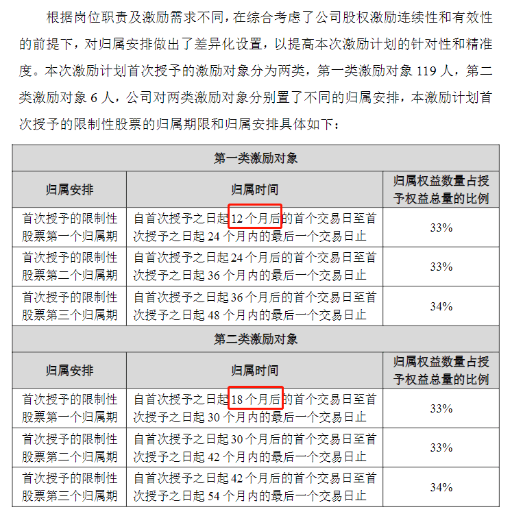 上市企业股权激励:用“差异化策略组合”,让激励更大有不同!(图1) 上市企业股权激励:用“差异化策略组合”,让激励更大有不同!(图1)