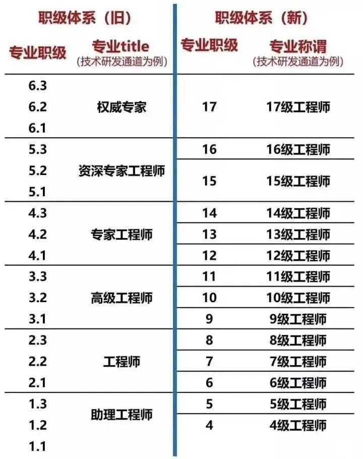 超级干货,揭密九大知名企业职级薪酬体系!(图6) 超级干货,揭密九大知名企业职级薪酬体系!(图6)