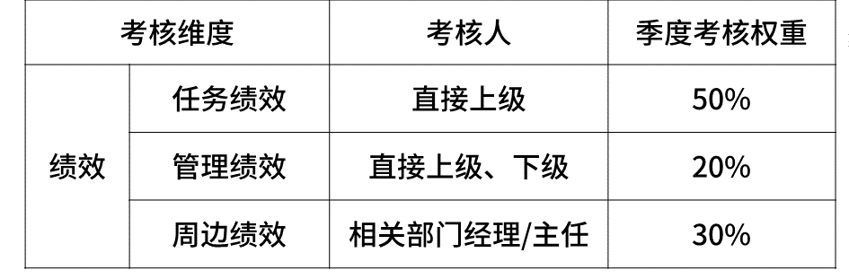 超级干货,揭密九大知名企业职级薪酬体系!(图15) 超级干货,揭密九大知名企业职级薪酬体系!(图15)
