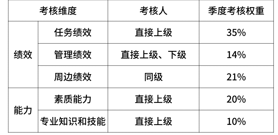 超级干货,揭密九大知名企业职级薪酬体系!(图17) 超级干货,揭密九大知名企业职级薪酬体系!(图17)