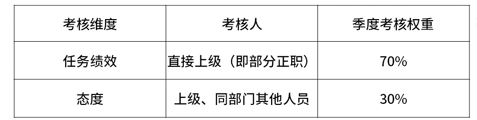 超级干货,揭密九大知名企业职级薪酬体系!(图16) 超级干货,揭密九大知名企业职级薪酬体系!(图16)