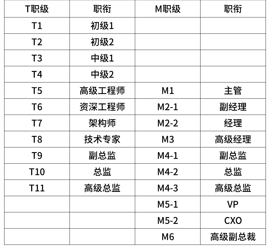 超级干货,揭密九大知名企业职级薪酬体系!(图20) 超级干货,揭密九大知名企业职级薪酬体系!(图20)